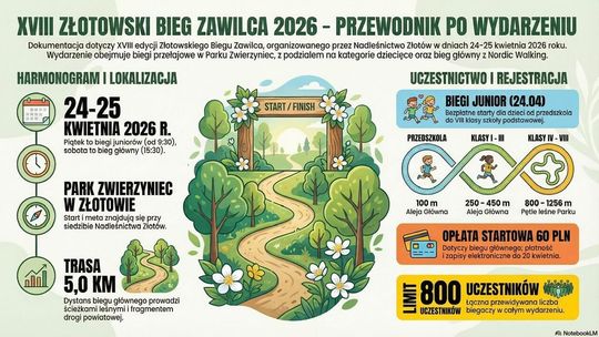 Ruszają zapisy na 18. Złotowski Bieg Zawilca