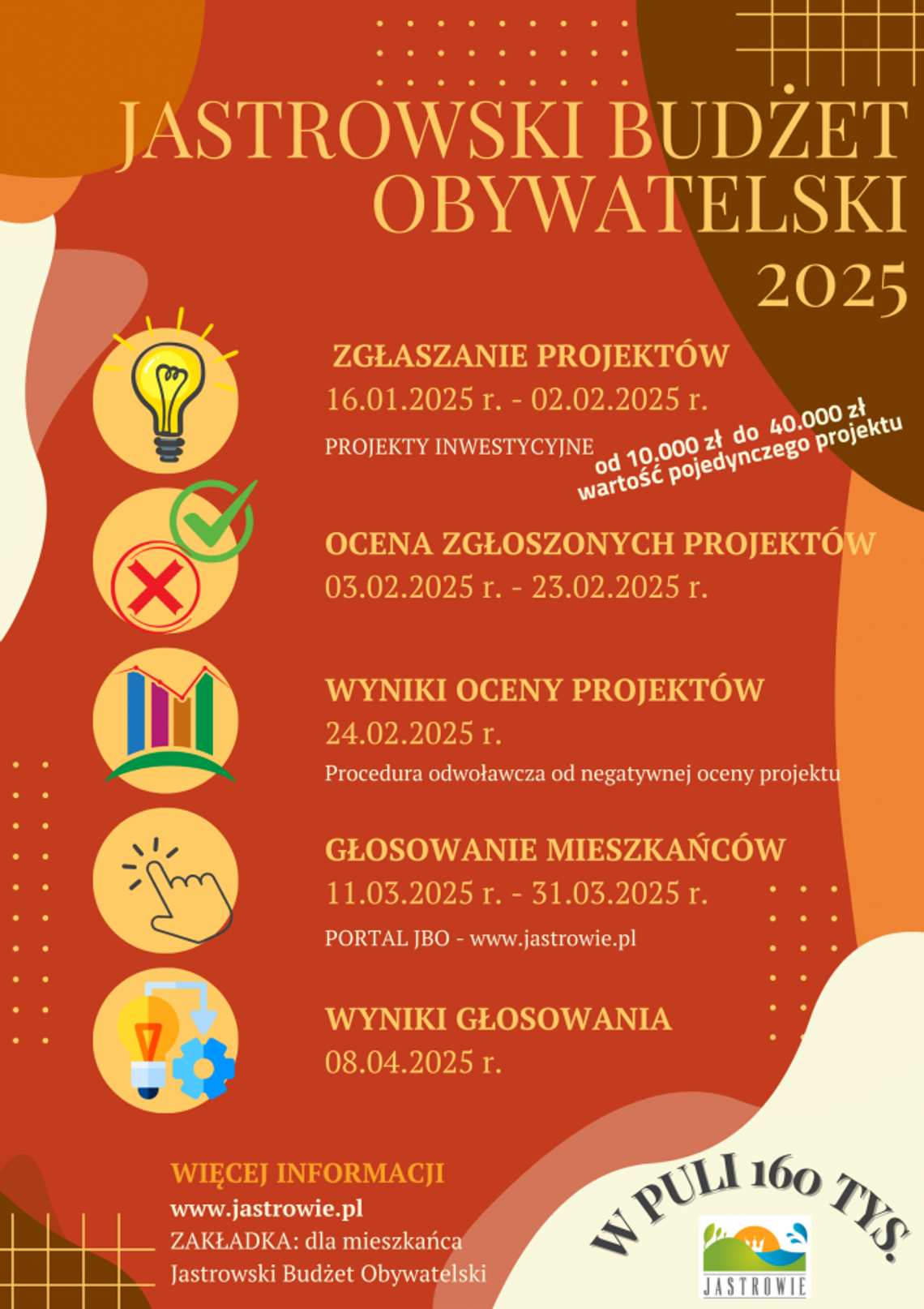 Budżet Obywatelski 2025 w Jastrowiu